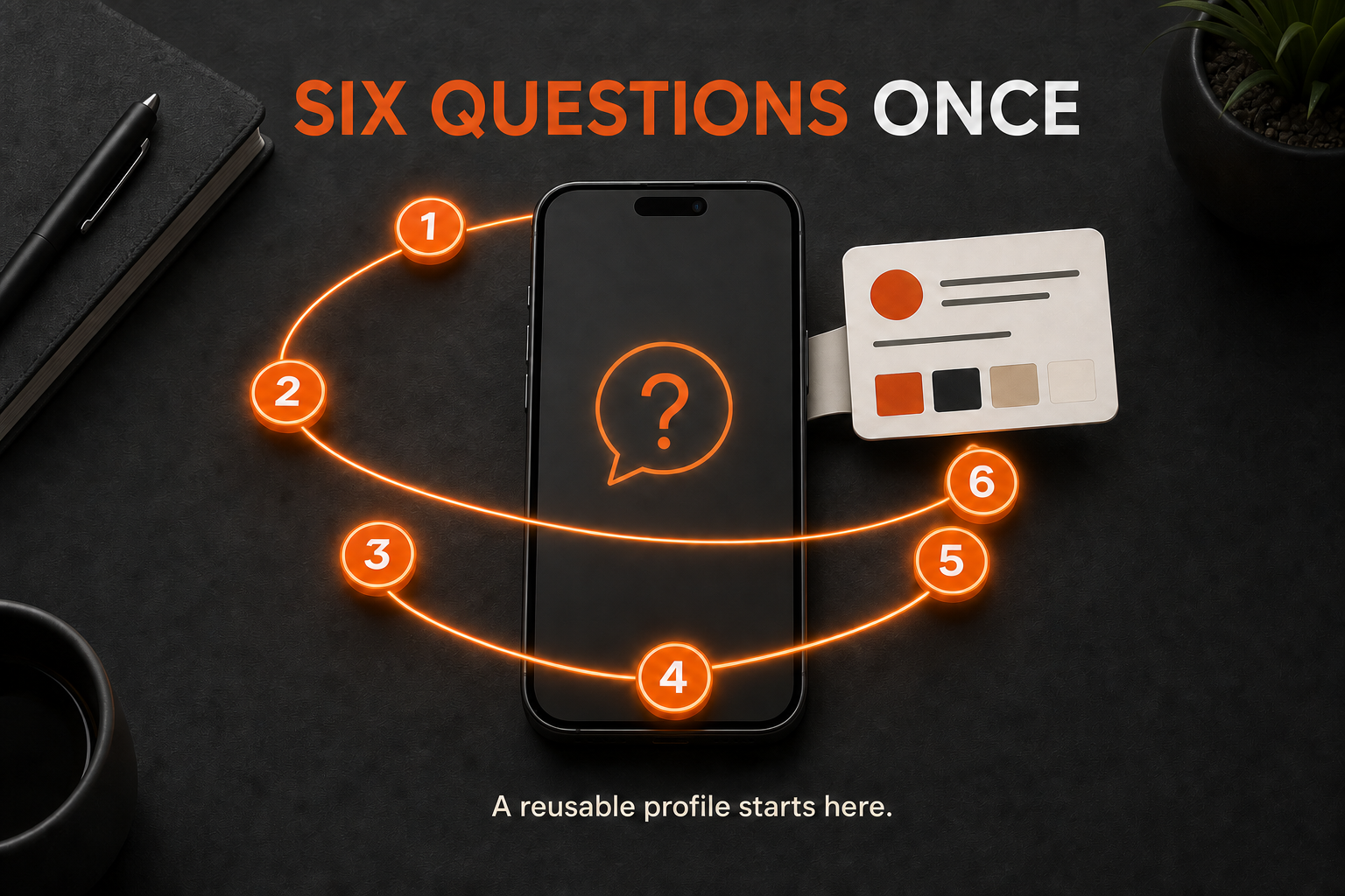 AgentAIBrief infographic showing the six-step setup used to create a reusable agent profile.