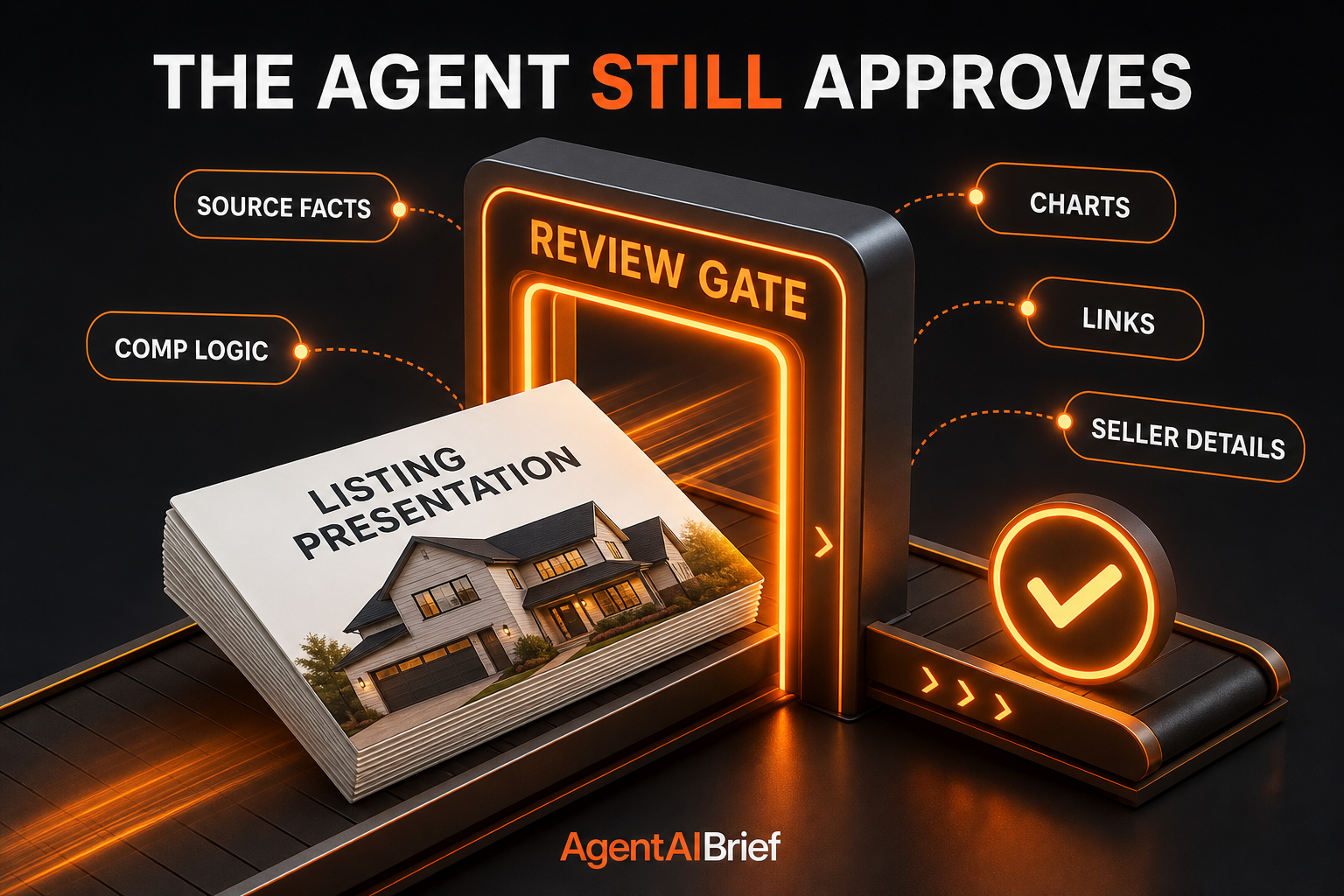 A listing presentation passes through a final agent review gate.
