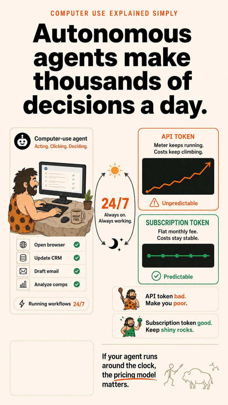 AI agent decision screen for real estate operators.