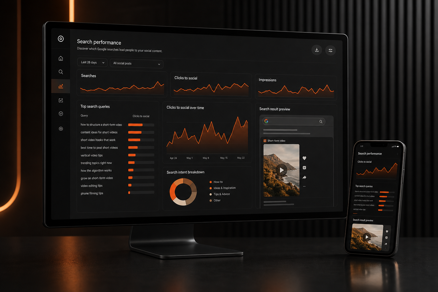 A social media SEO dashboard compares Google search queries, impressions, clicks, and the social content appearing in results.